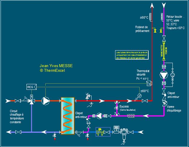 by-pass production ECS de type instantanee bouteille melange